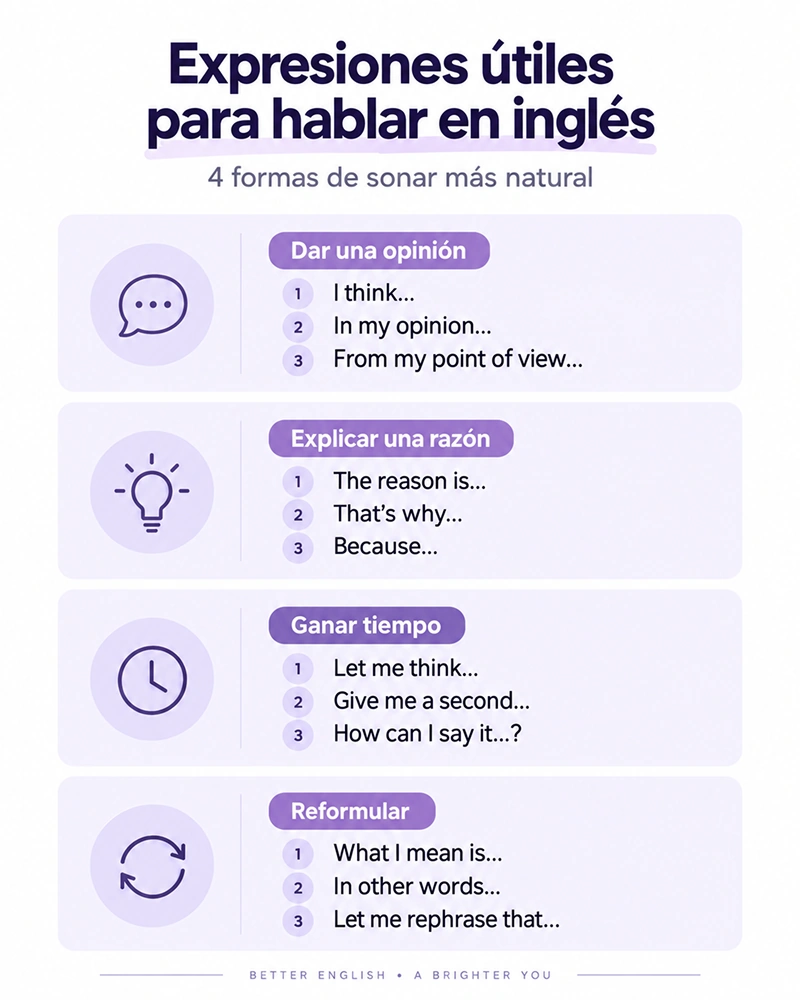 Expresiones completas para responder en inglés con menos traducción.