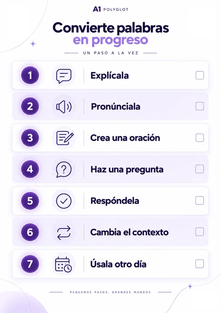 Prueba para saber si una palabra forma parte del vocabulario activo.