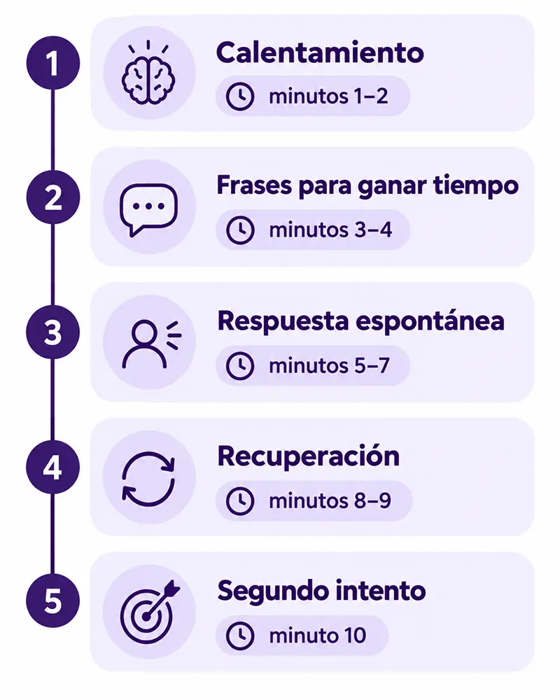 Rutina diaria de diez minutos para responder en inglés con mayor facilidad.