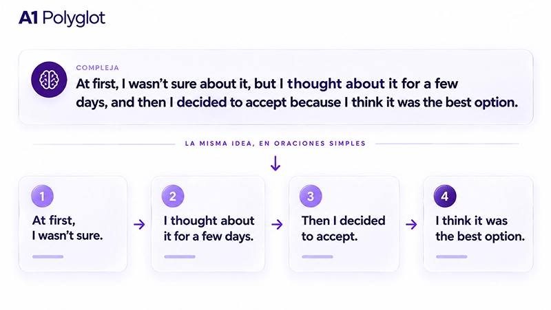 Ejemplo de cómo dividir una idea compleja en varias oraciones sencillas al hablar inglés.